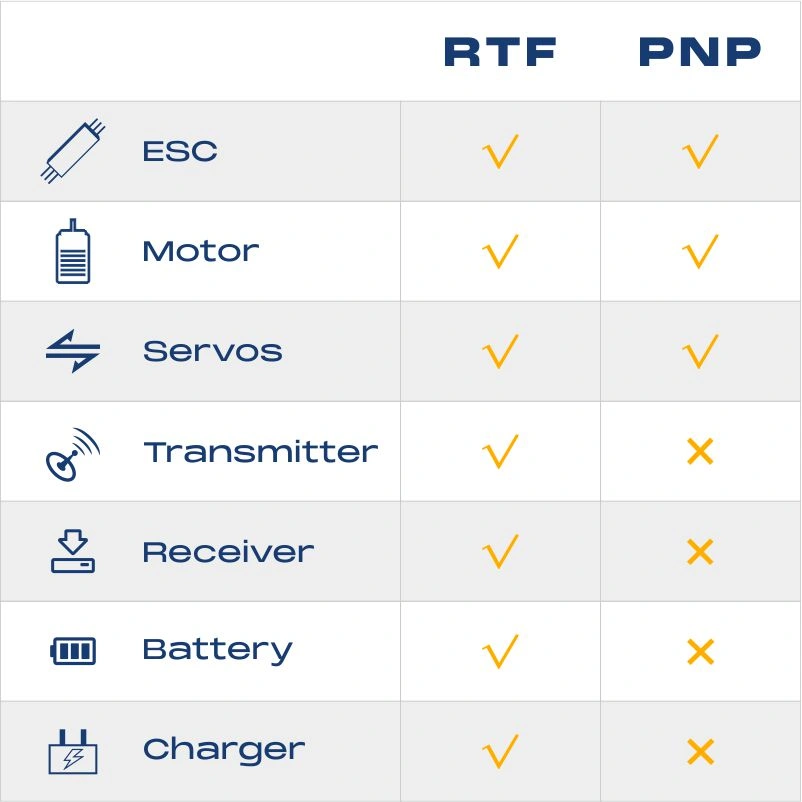 Products